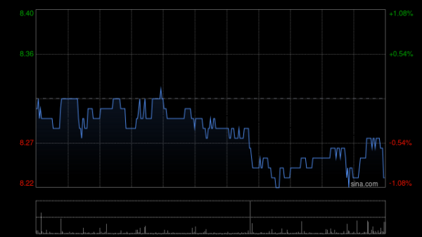 股票策略网站 信和置业获董事会主席黄志祥增持3万股 每股作价约8.01港元
