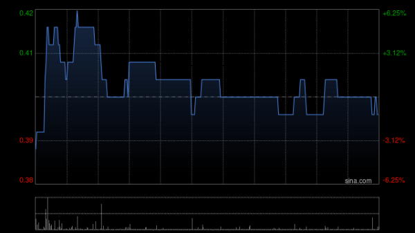 股票杠杆平台app 非凡领越建议终止现有购股权计划并采纳新购股权计划