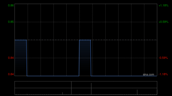 配资门户导航网 骏杰集团控股发行400万股普通股股份